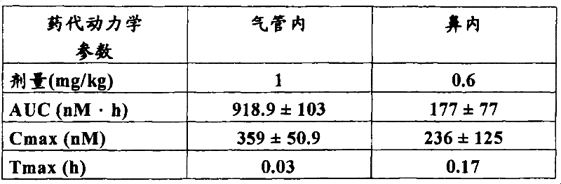 Figure B2005800295435D01111
