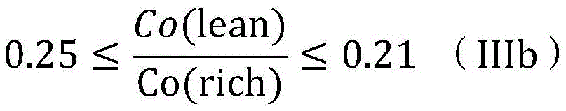 Figure BDA0002557452070000053
