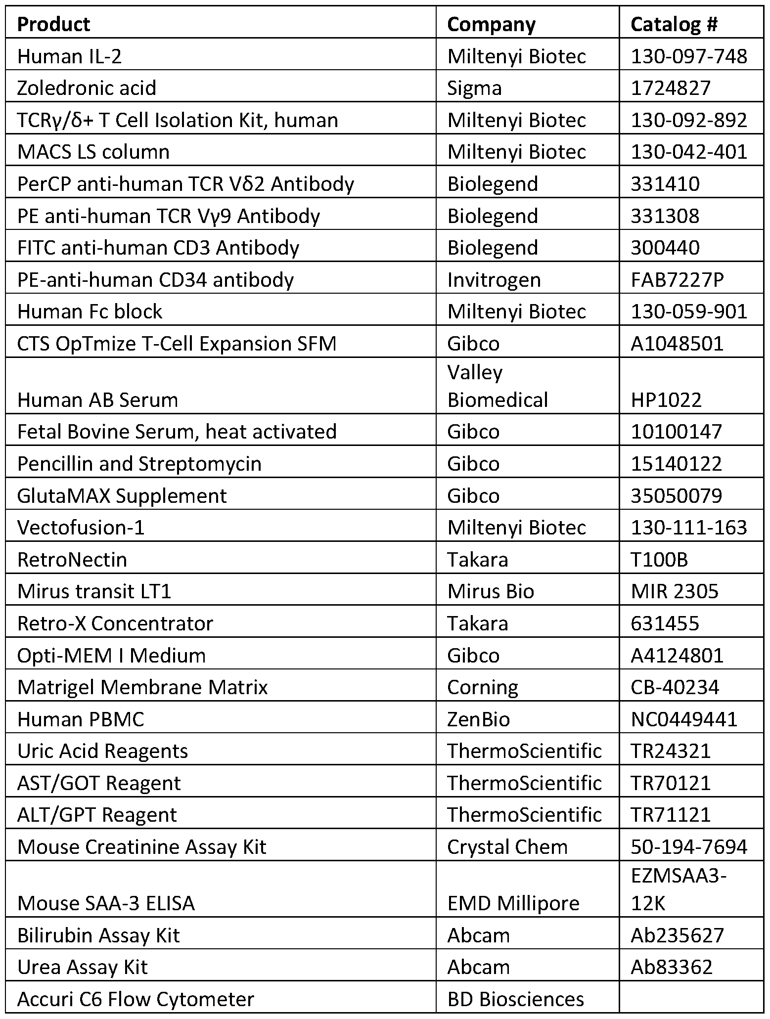 Figure imgf000156_0001