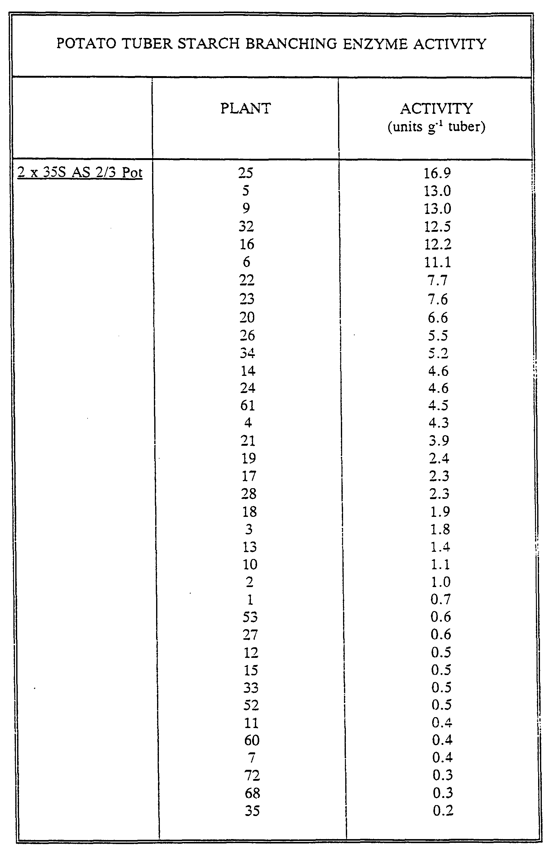 Figure imgf000017_0001