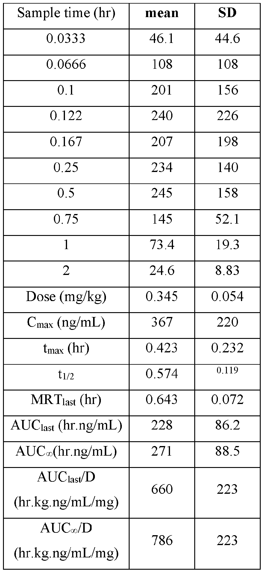 Figure imgf000036_0001