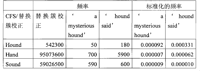 Figure BPA00001332695500521