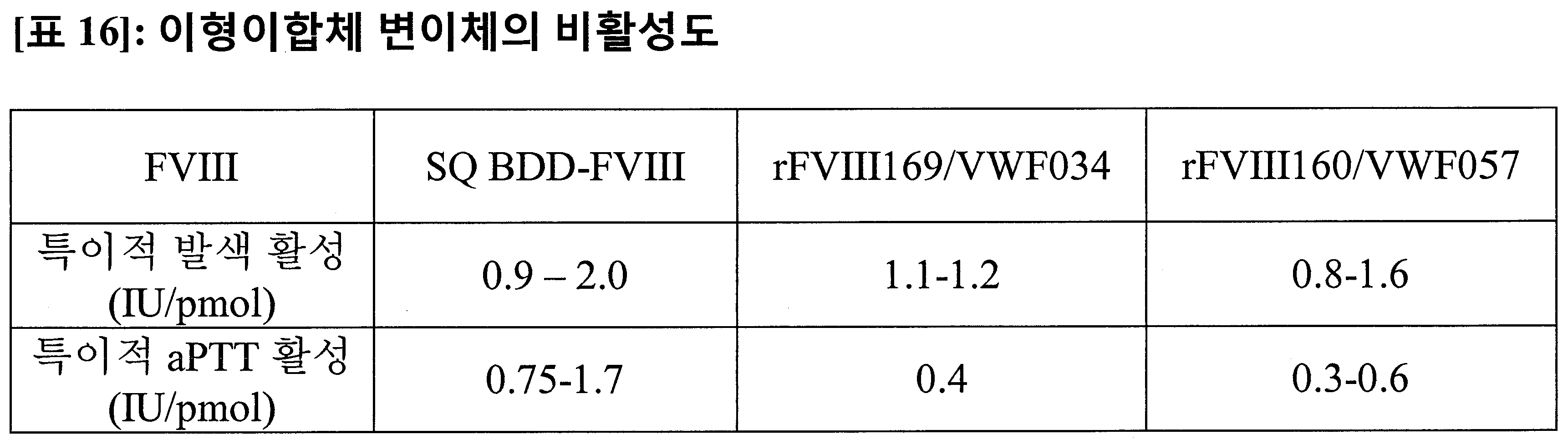 Figure 112016077221842-pct00036