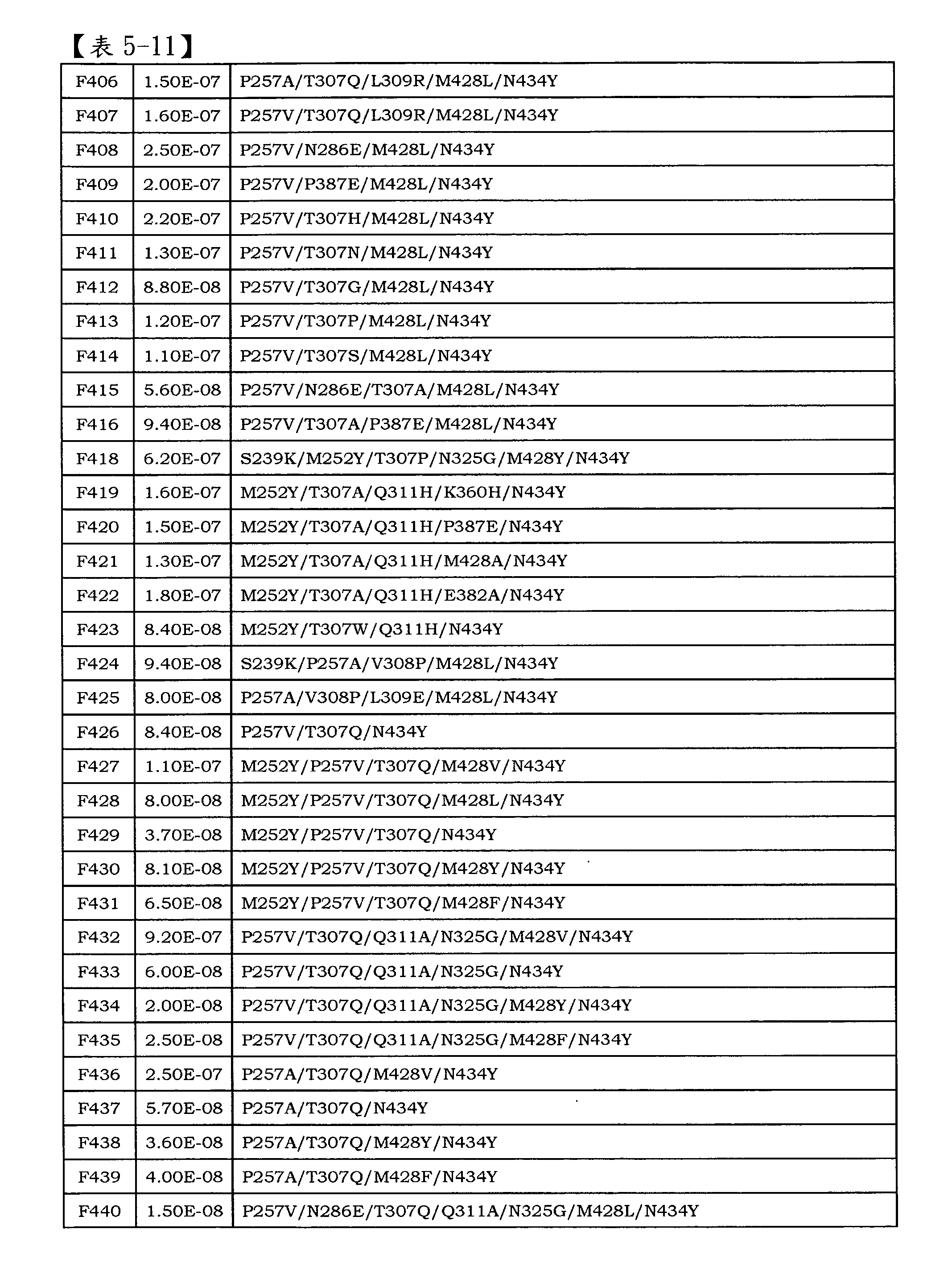 Figure 101135762-A0202-02-0157-16