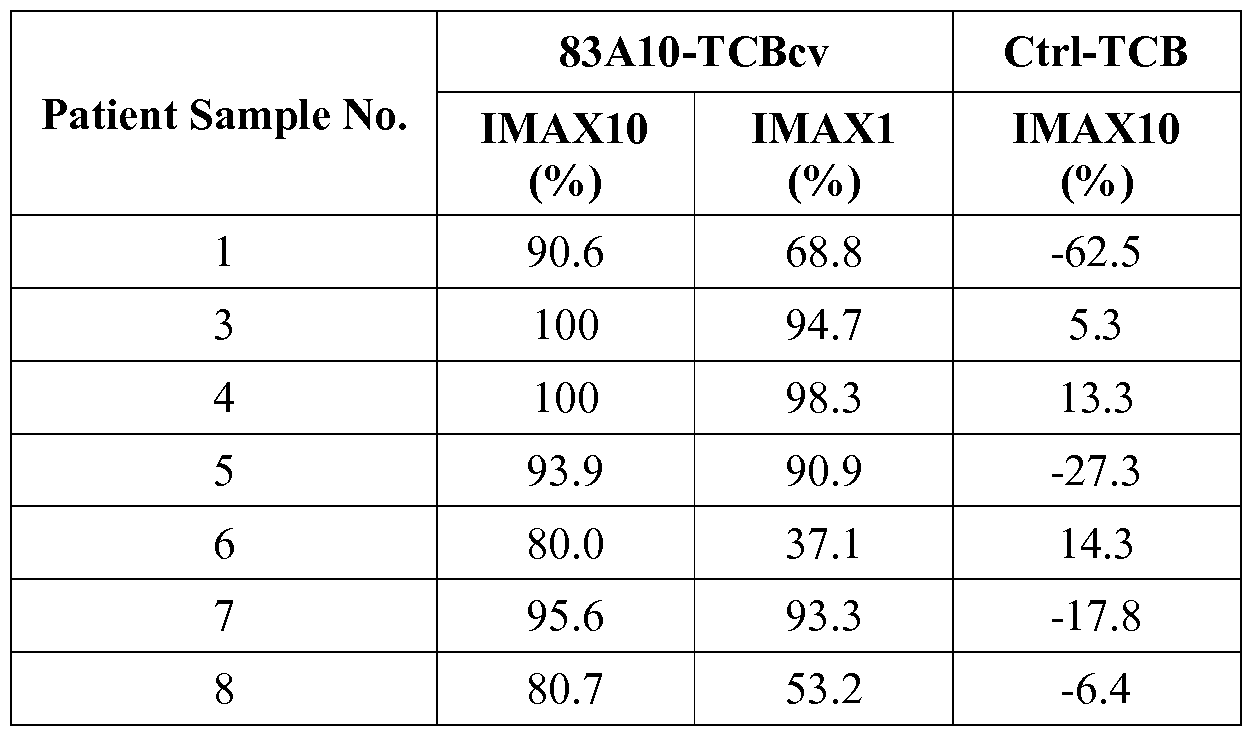 Figure imgf000111_0001