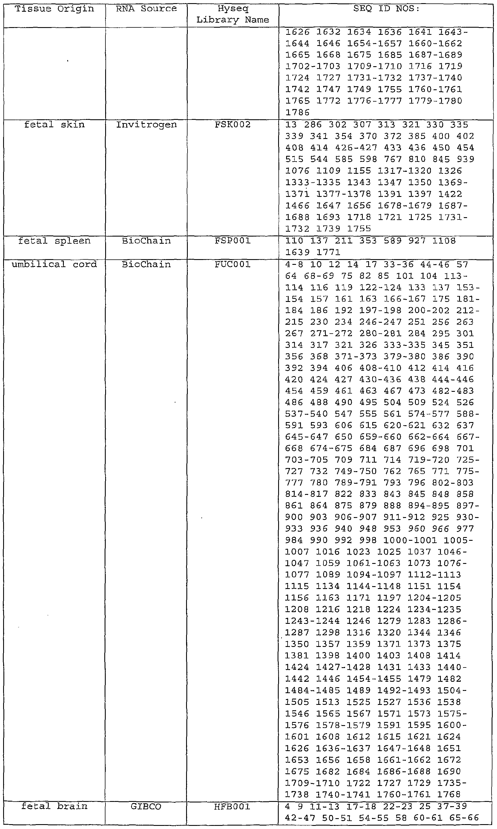 Figure imgf000130_0001