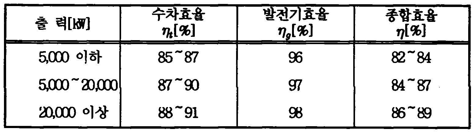 Figure 112009504565716-PAT00014