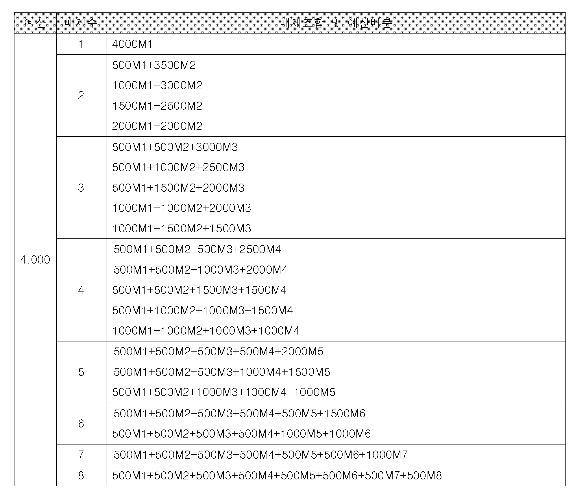 Figure 112005043382212-pat00009