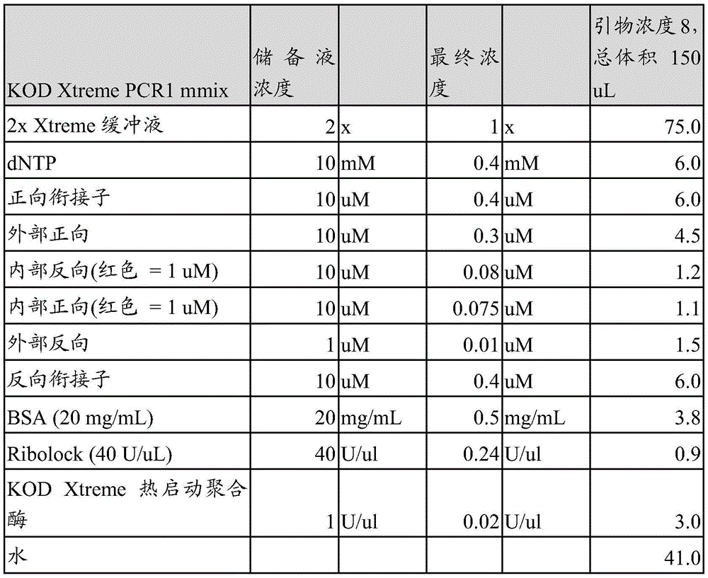 Figure BDA0003818827110000362