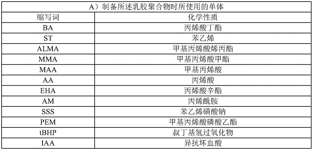 Figure BDA0001177247520000041