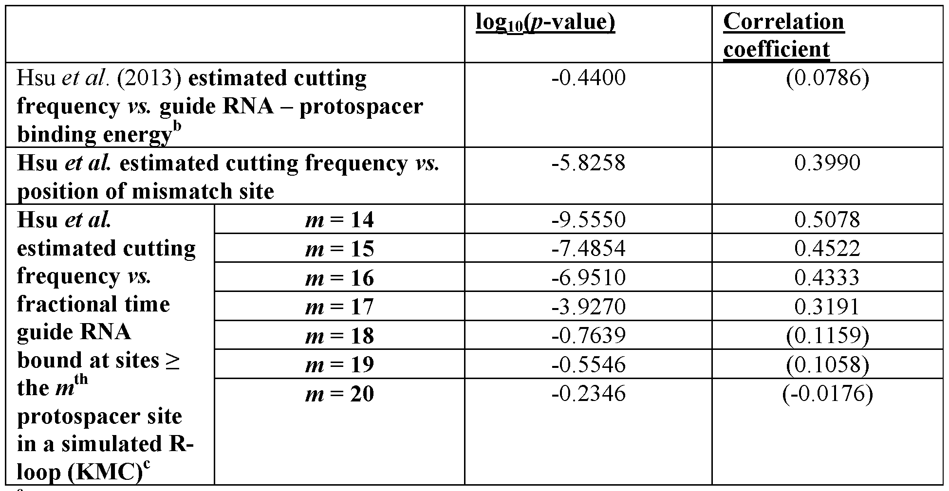 Figure imgf000111_0001
