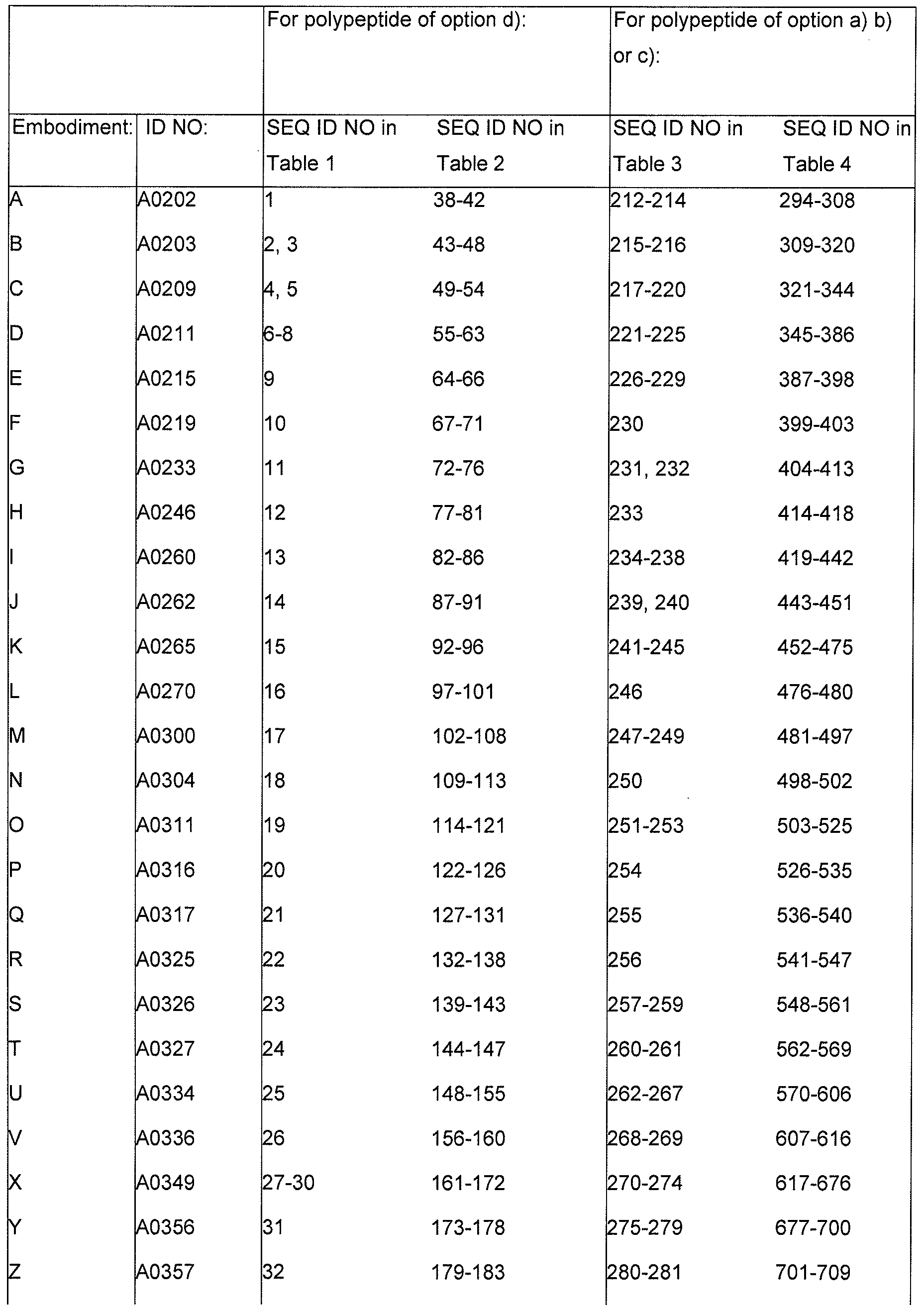 Figure imgf000009_0001