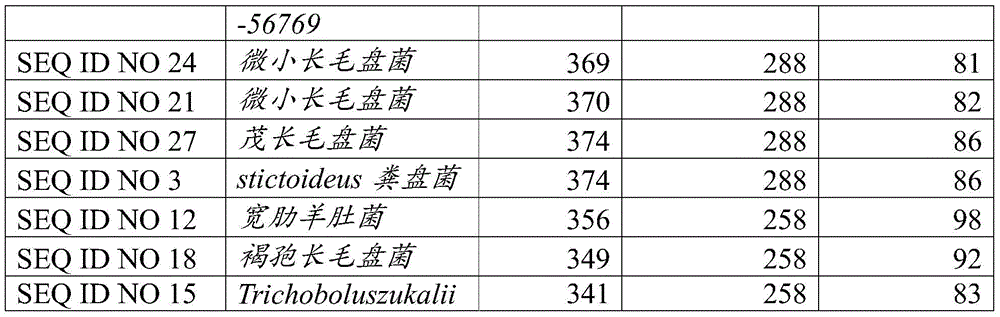 Figure BDA0002222658790000921