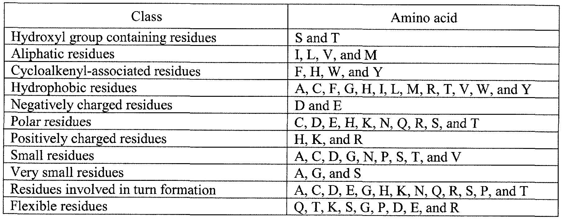 Figure imgf000089_0002