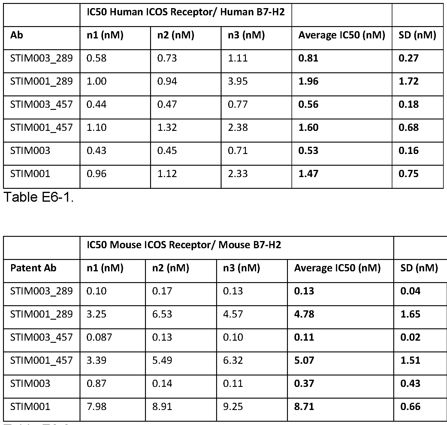 Figure imgf000218_0001