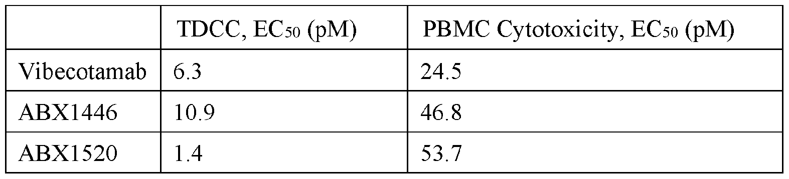 Figure imgf000114_0001