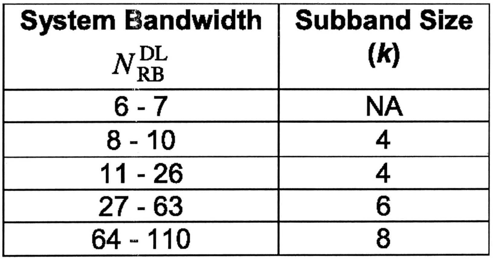 Figure 112011502812419-pat00028