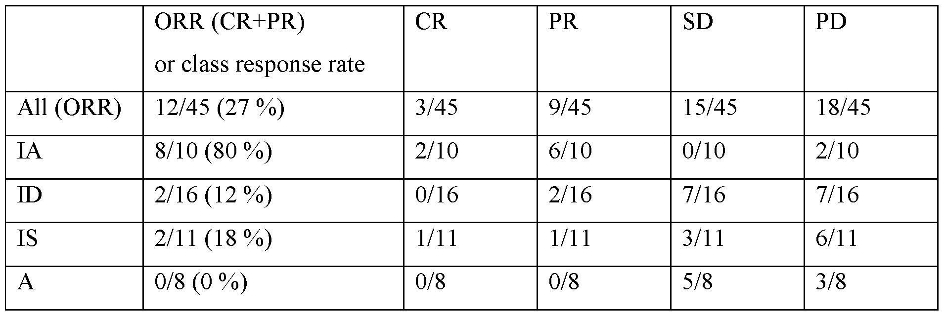 Figure imgf000235_0001