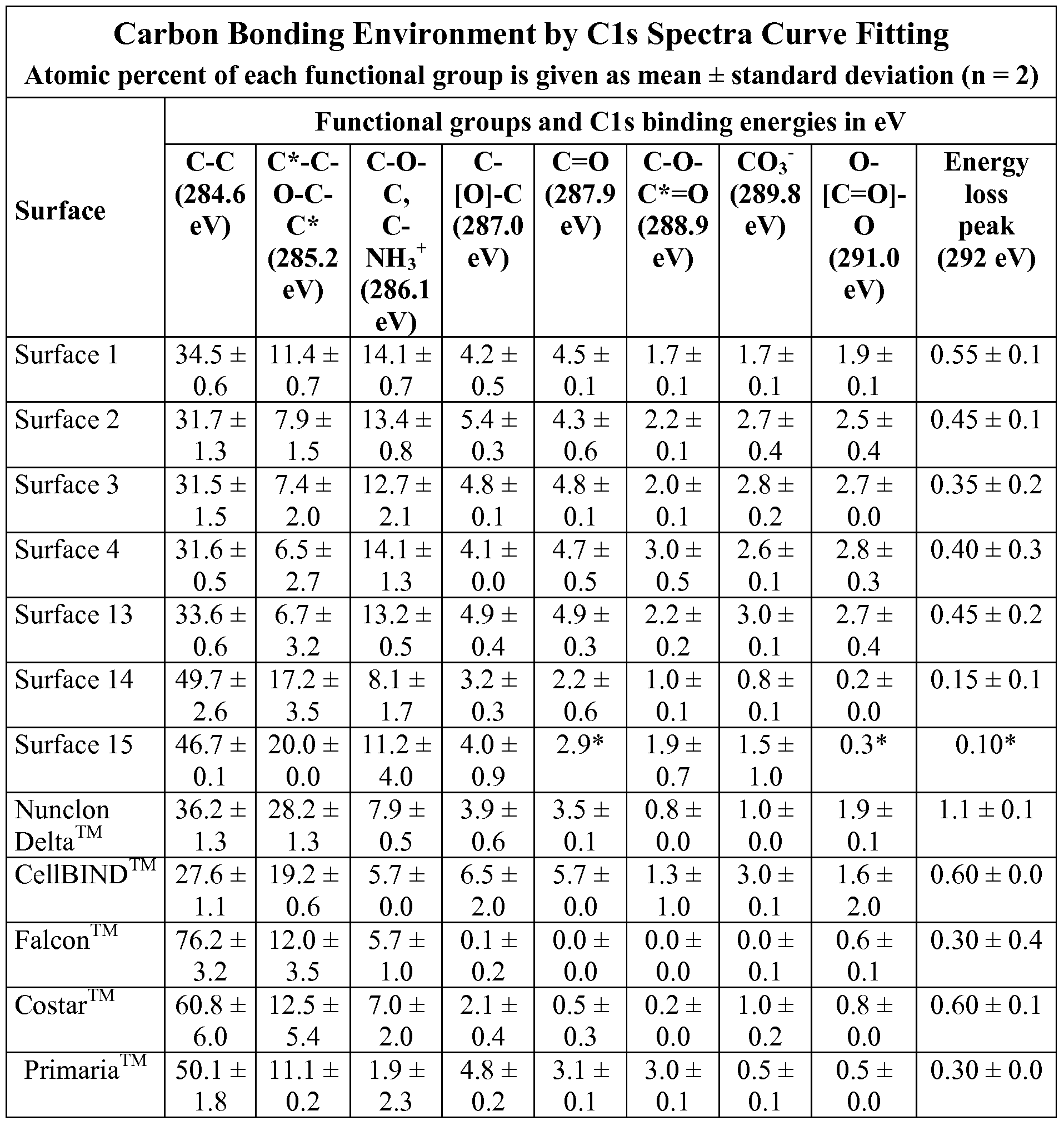 Figure imgf000078_0001