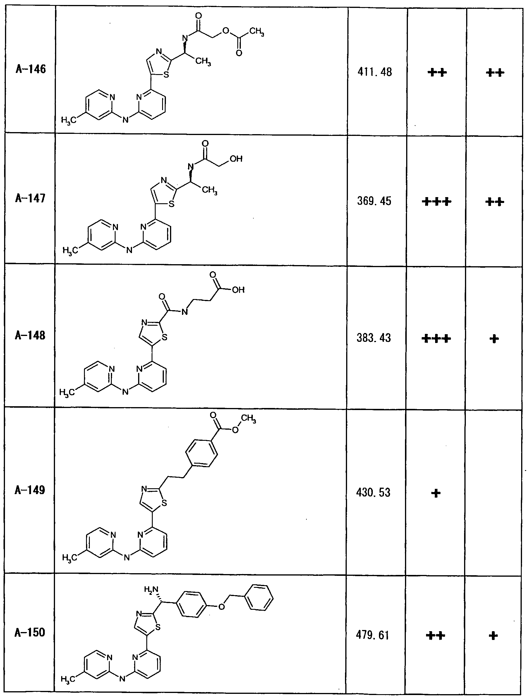 Figure imgf000225_0001