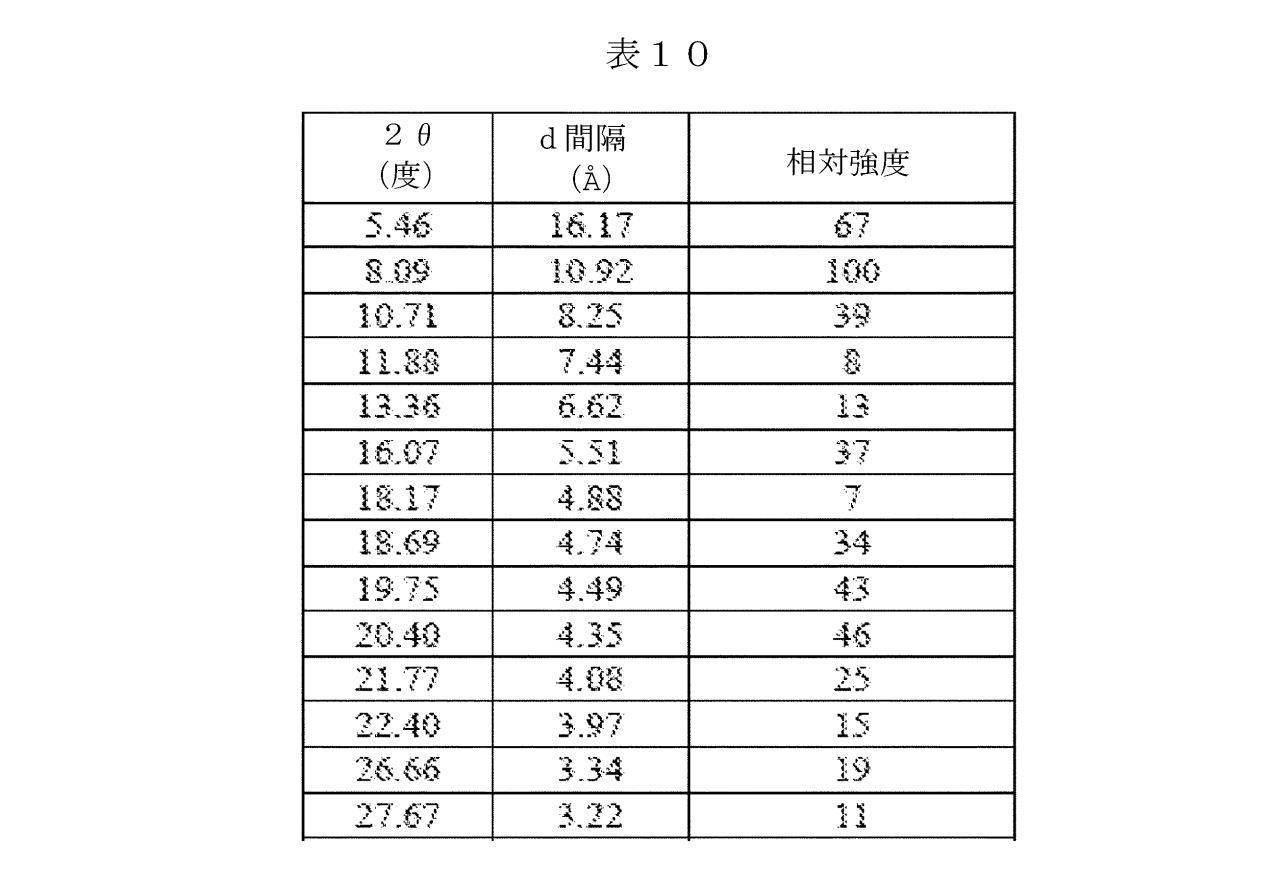 Figure 2023527412000029