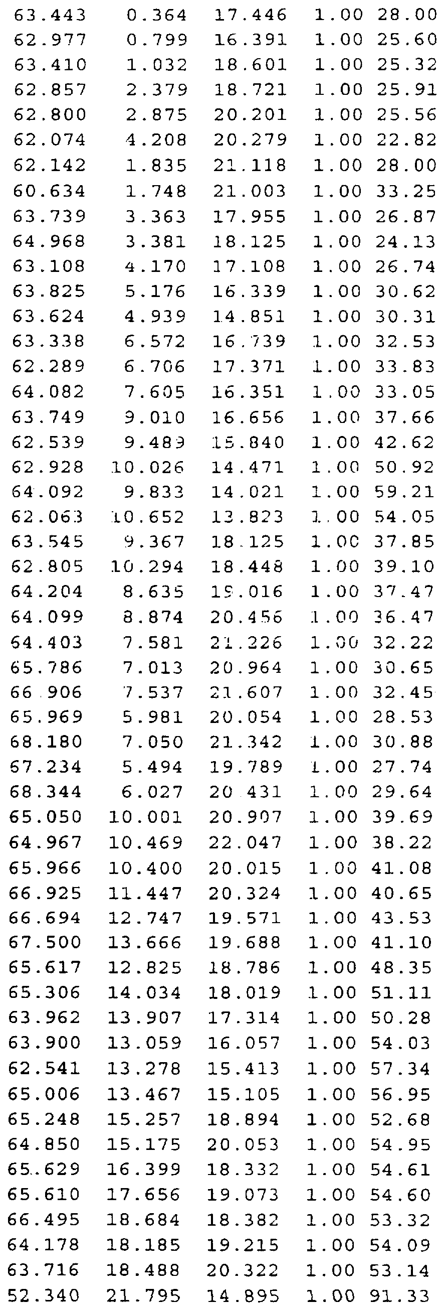 Figure imgf000357_0002