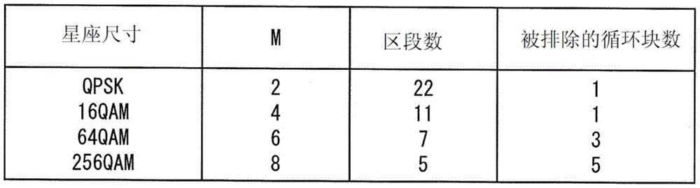 Figure GDA0002434973330000271