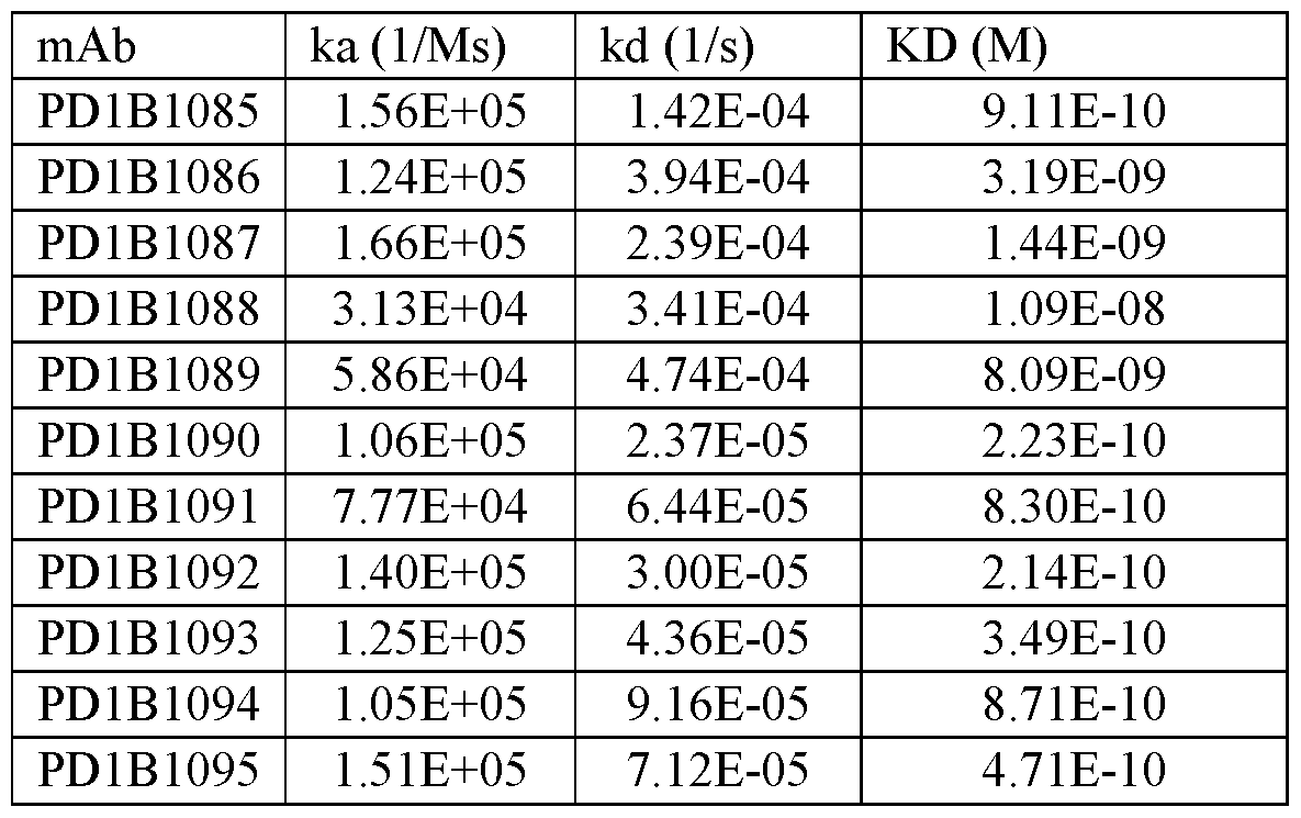 Figure imgf000142_0001