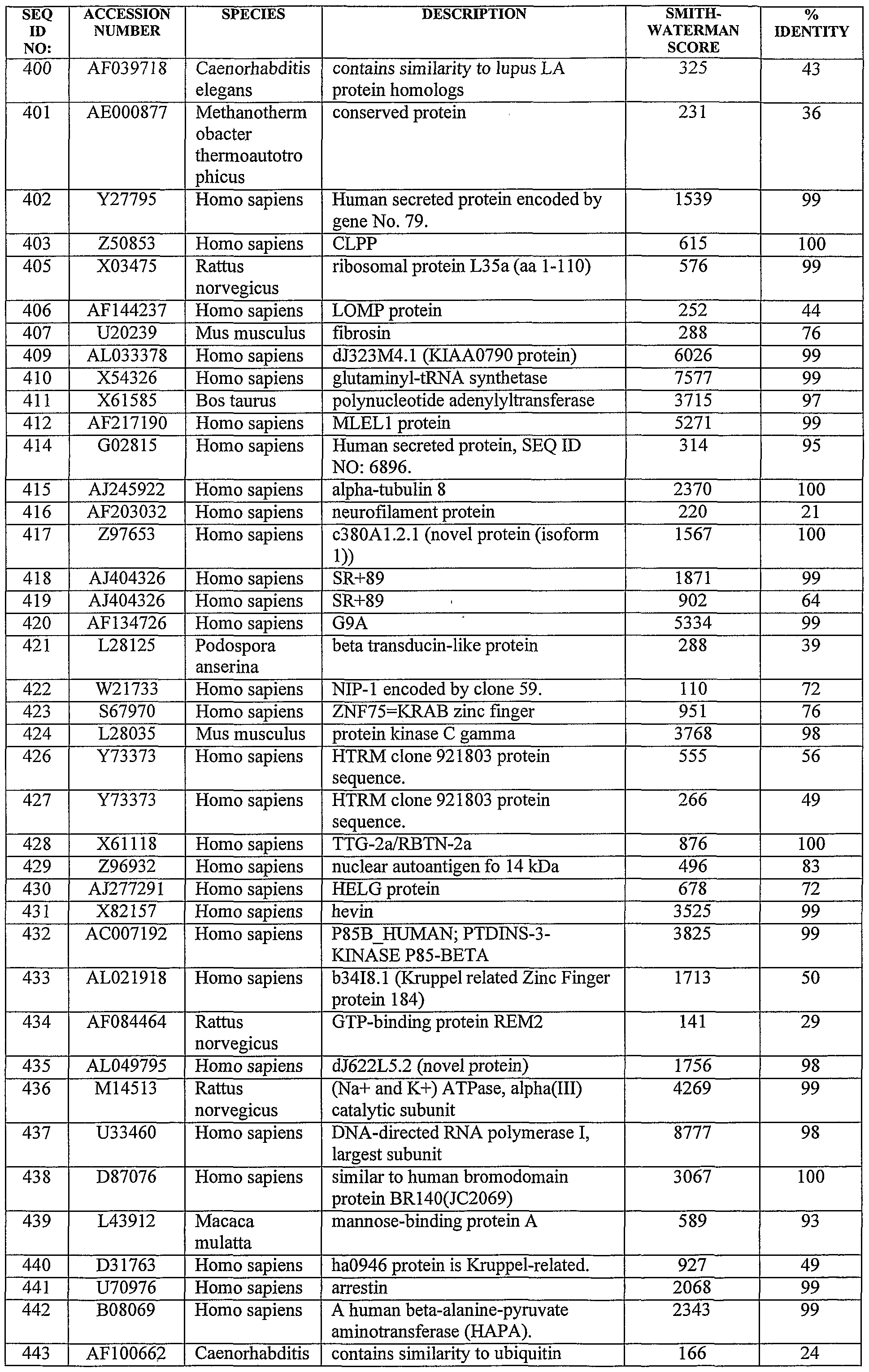 Figure imgf000138_0001