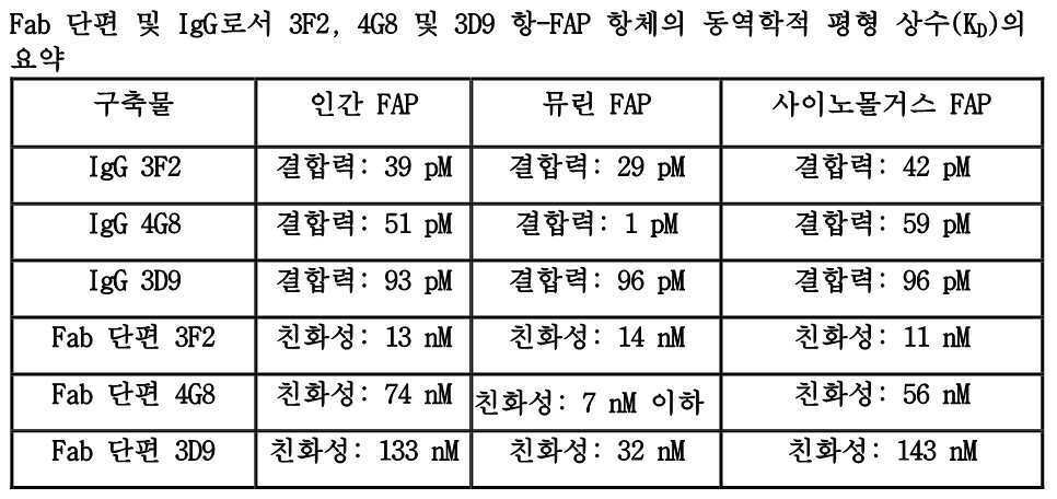 Figure 112015031382513-pat00010