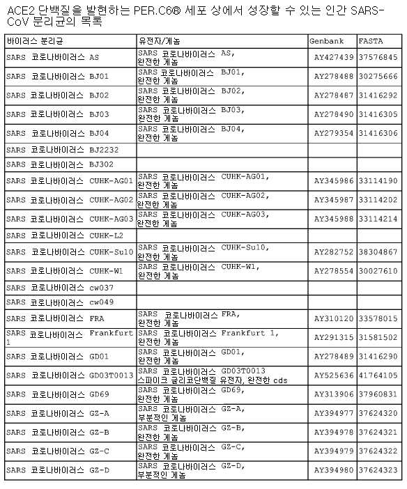Figure 112008003376359-pct00001