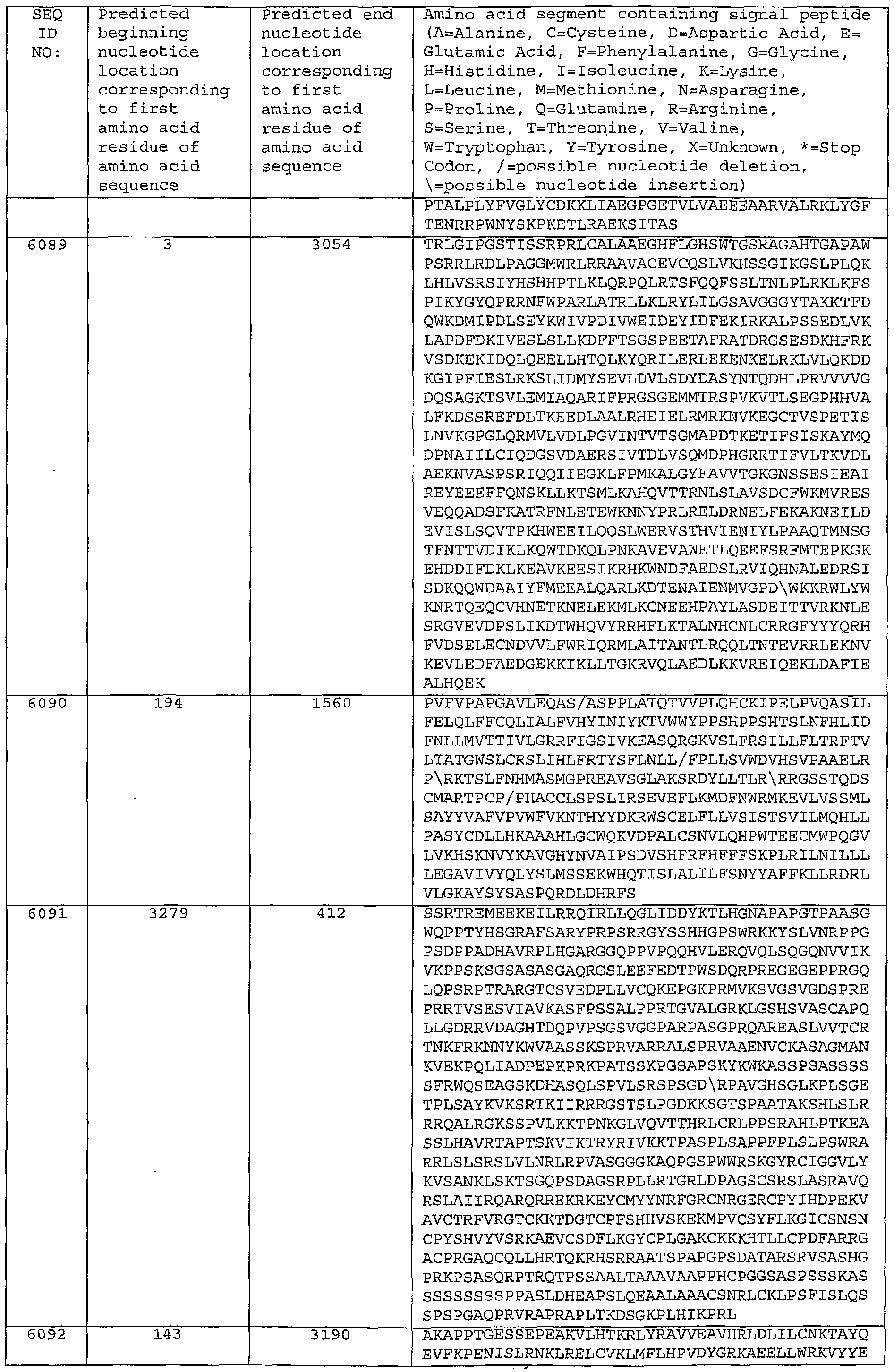 Figure imgf000446_0001