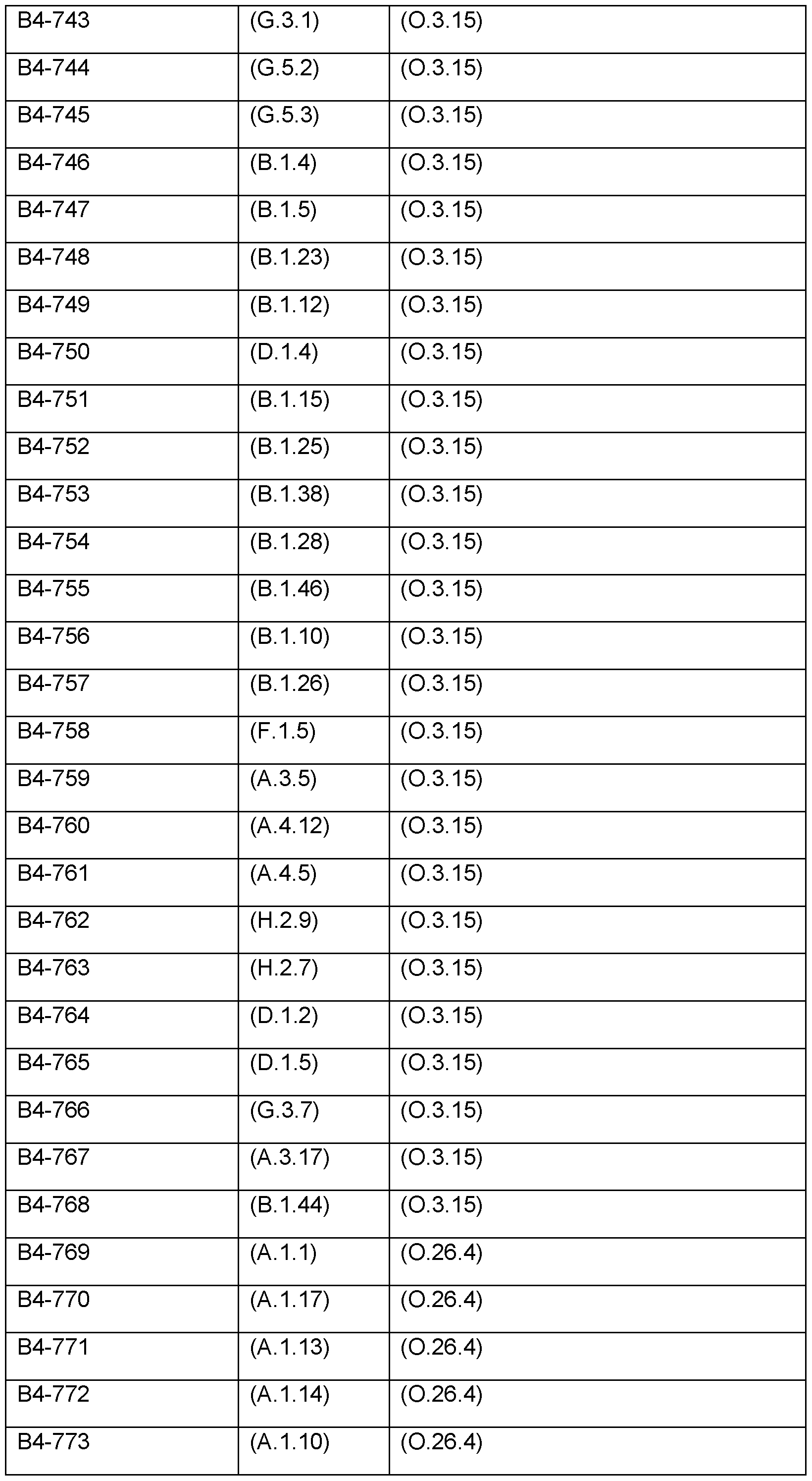 Figure imgf000201_0001