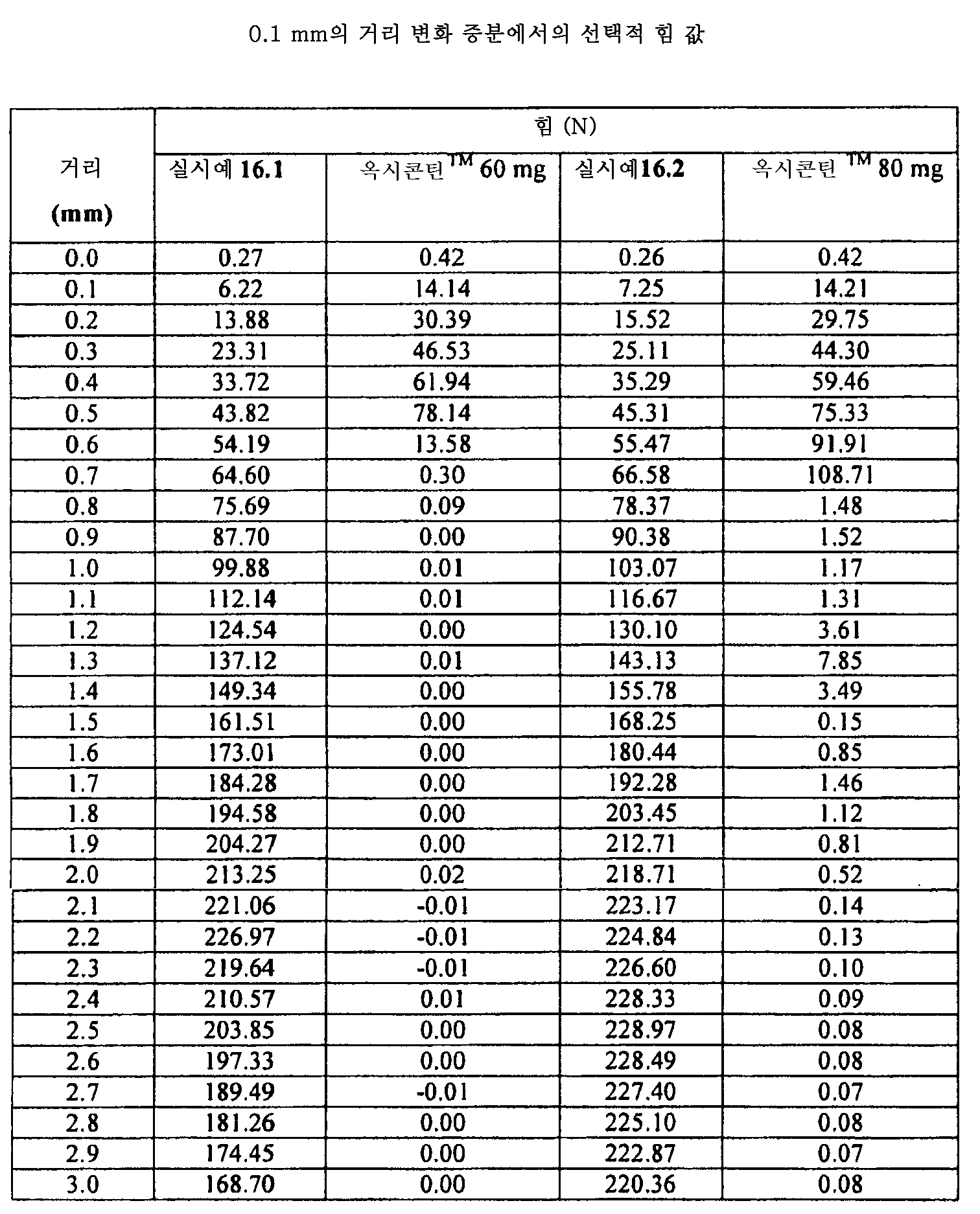 Figure 112015061795592-pat00109
