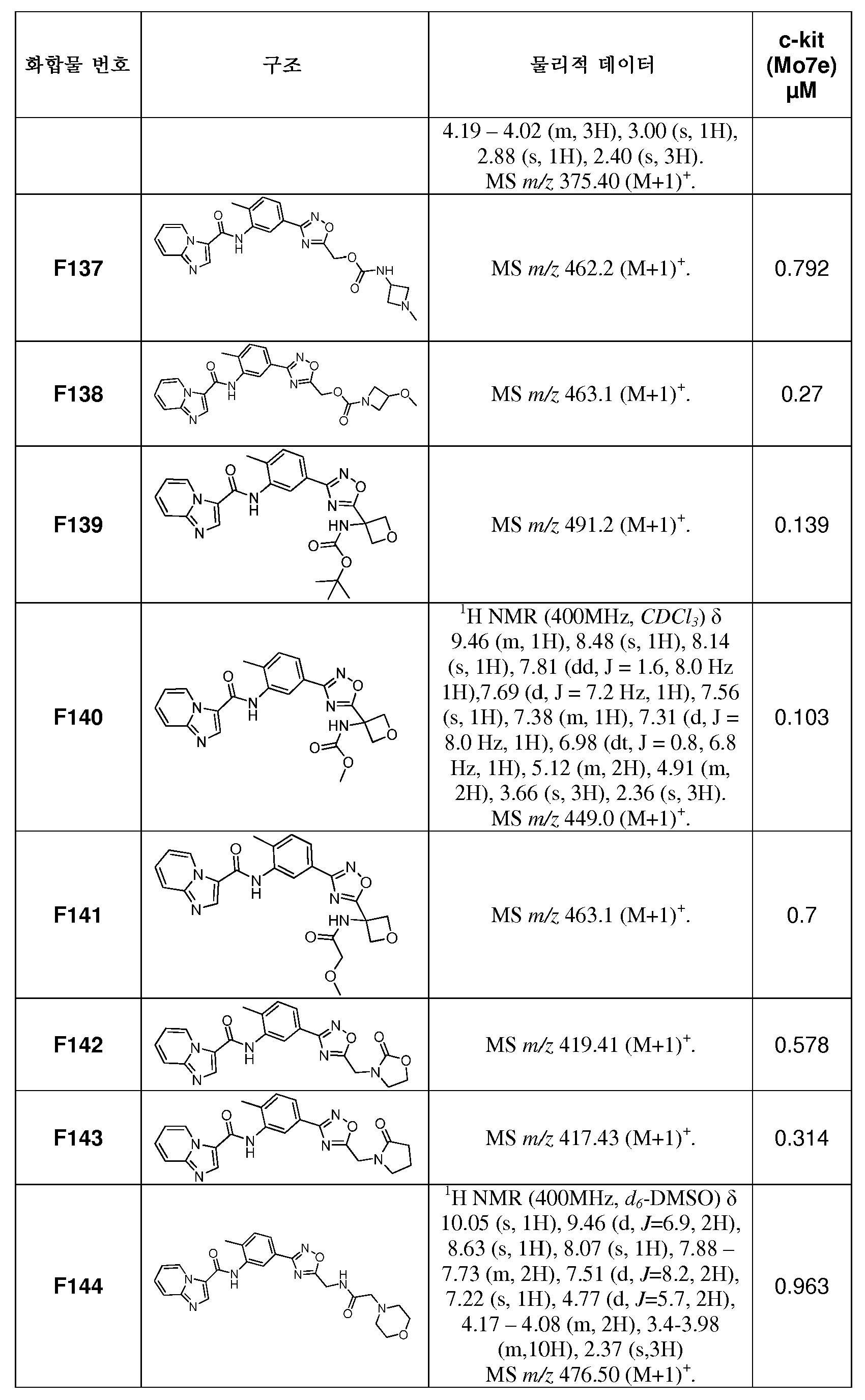 Figure 112014029459435-pct00236
