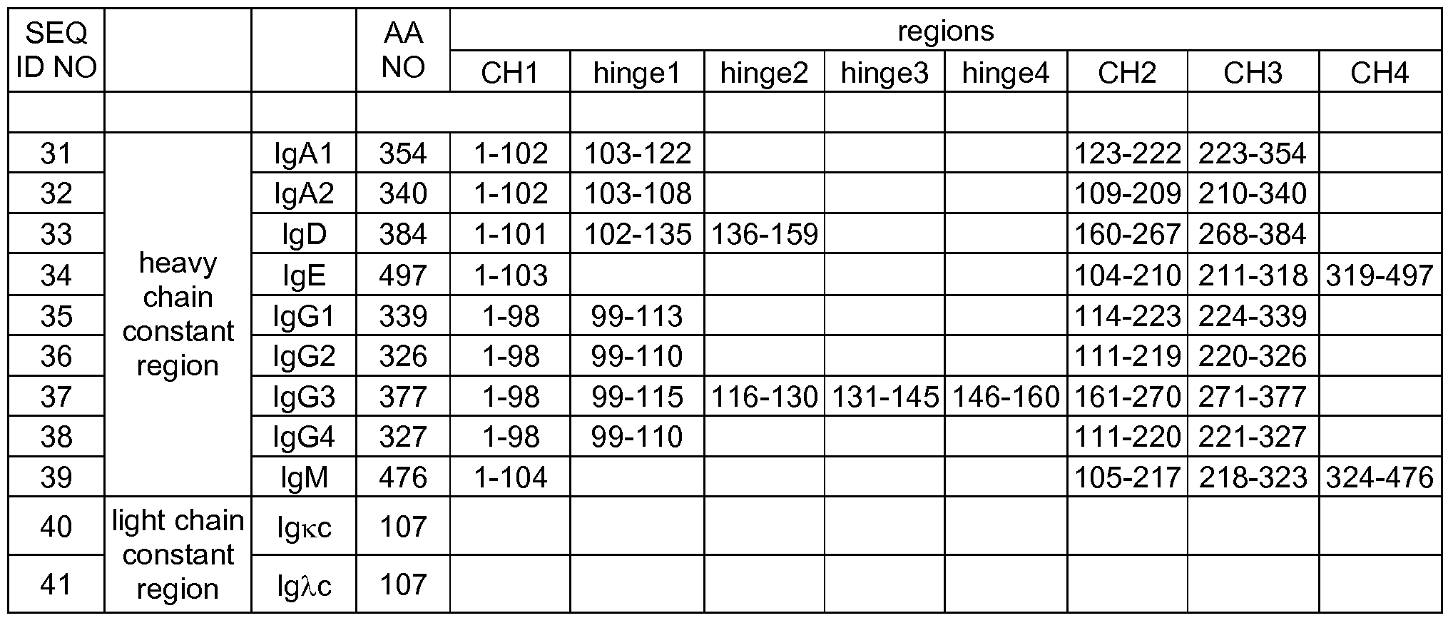Figure imgf000091_0002