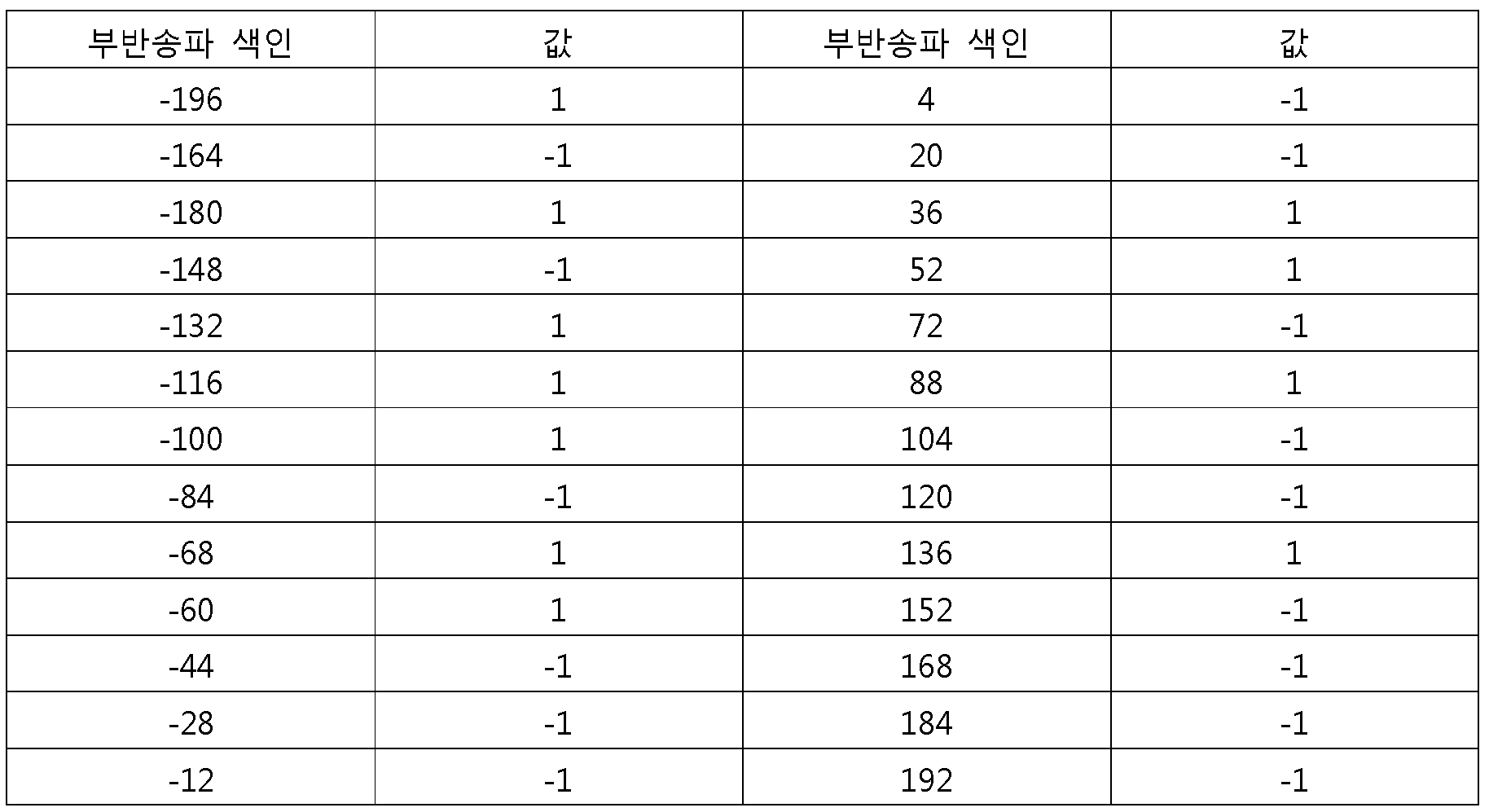 Figure 112008060297130-PAT00005