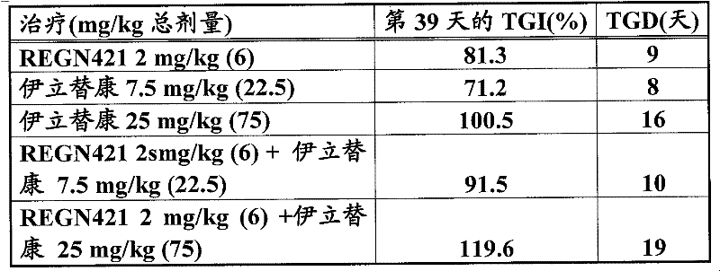 Figure BDA0000137976340000291