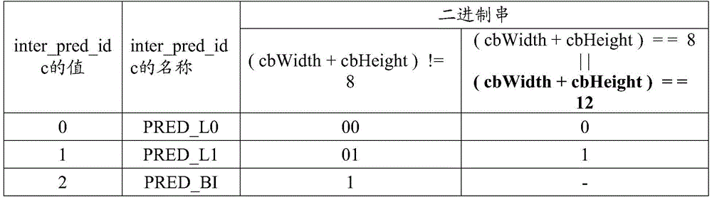 Figure BDA0003248445170000731