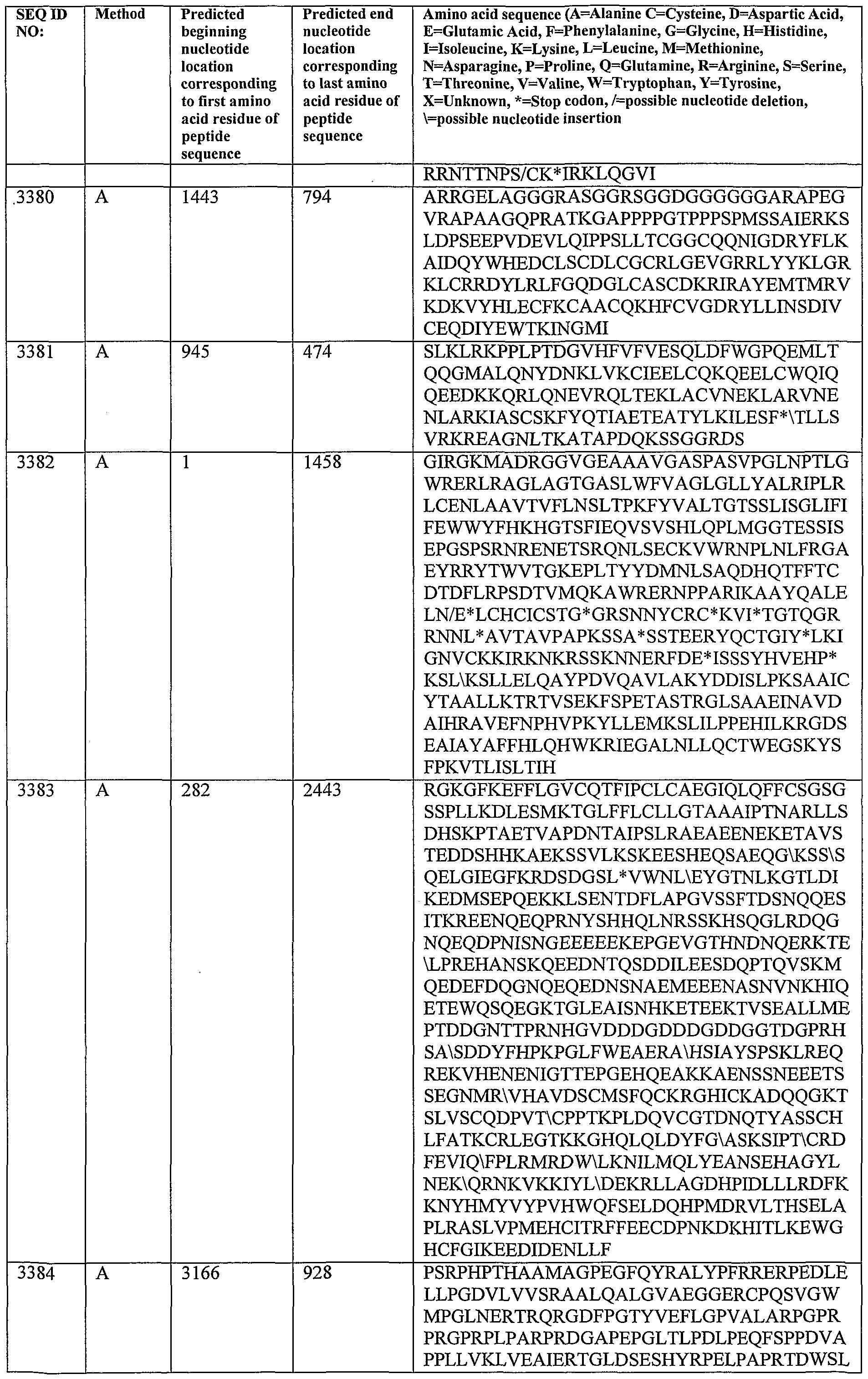 Figure imgf000318_0001