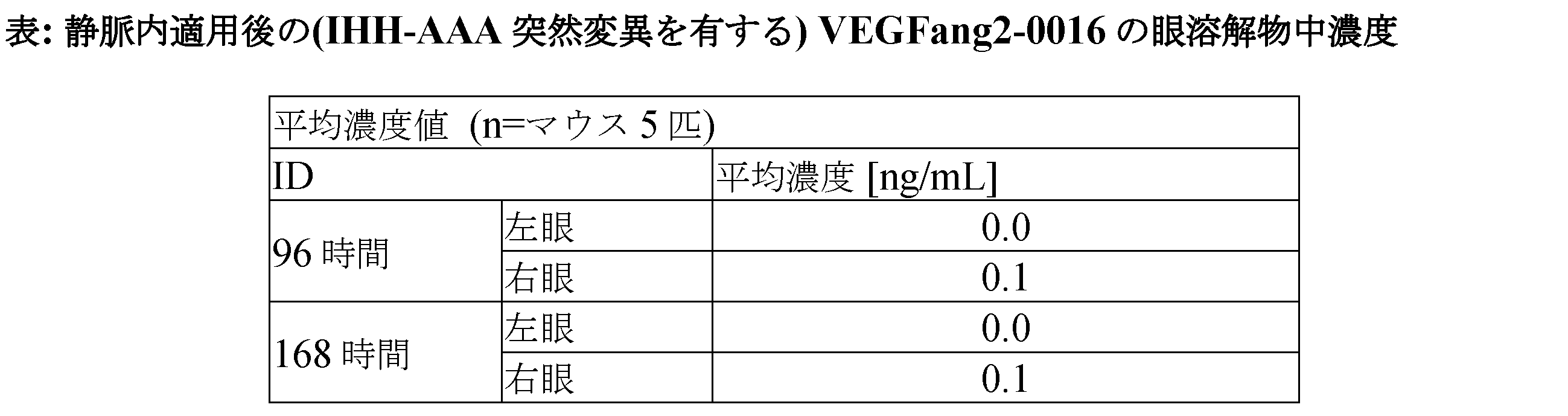 Figure 0007426190000062