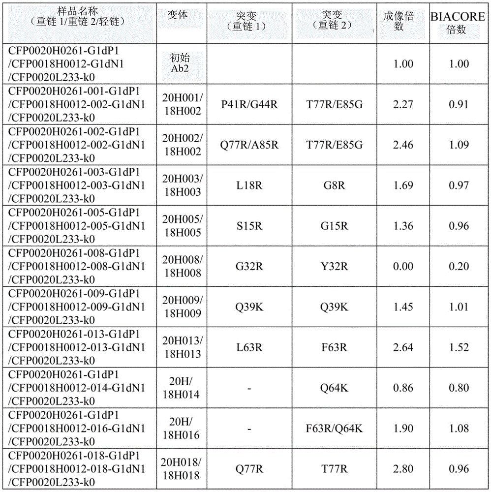 Figure BDA0003606474740002631