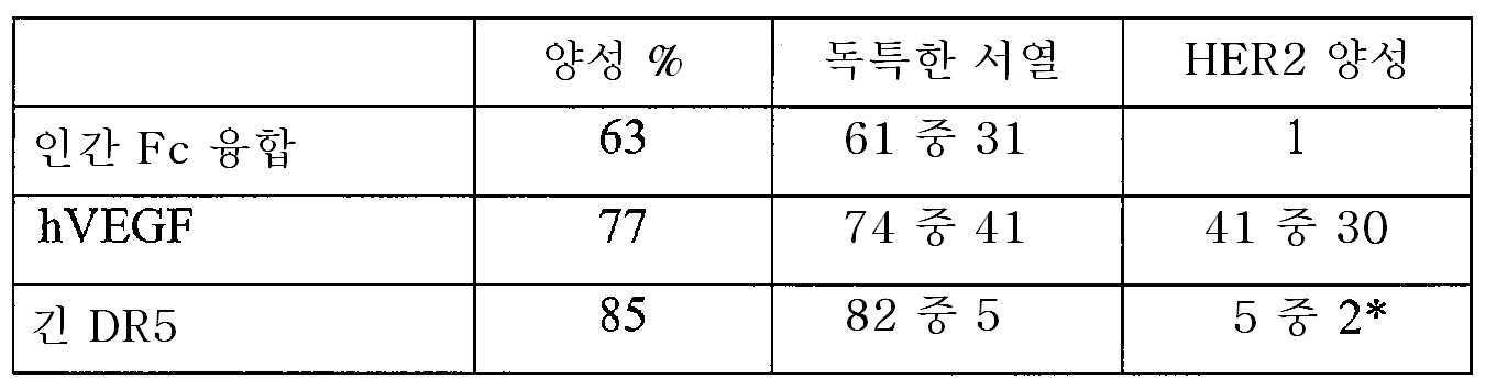 Figure 112011023860735-pct00003