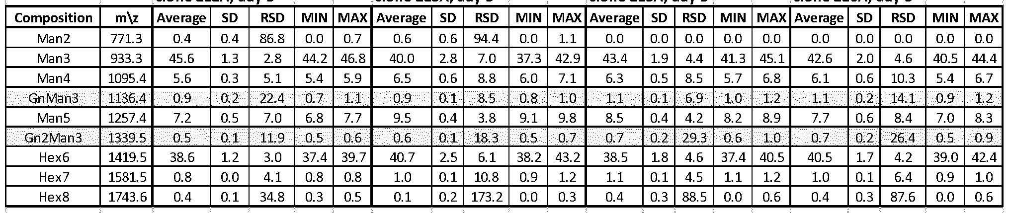 Figure imgf000095_0002