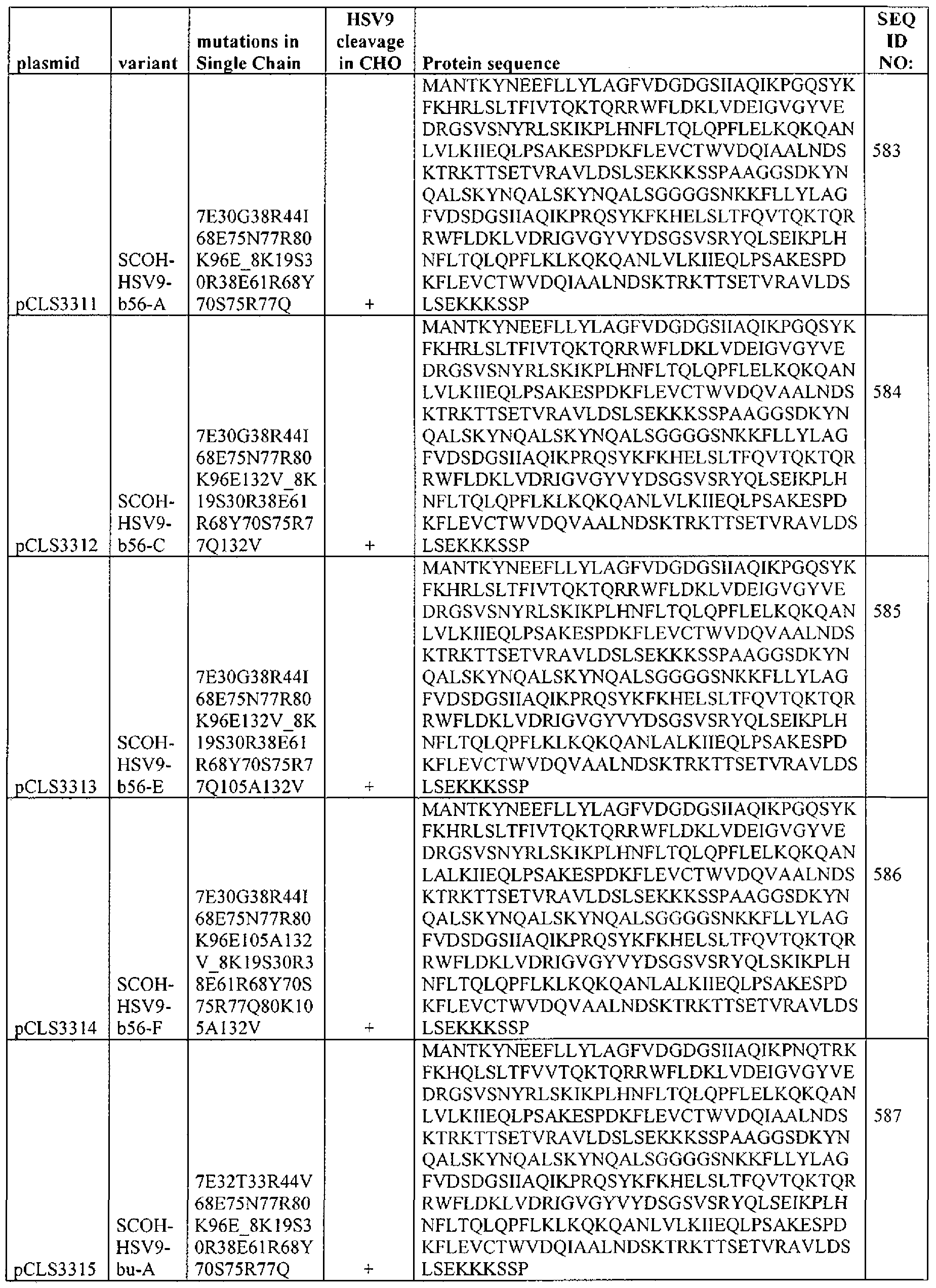 Figure imgf000144_0001