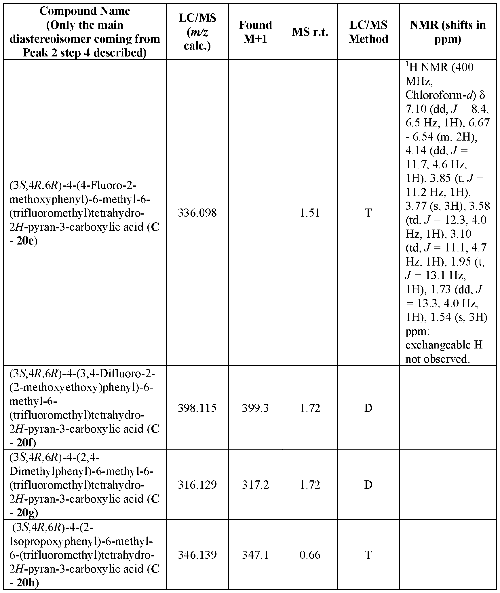 Figure imgf000216_0001