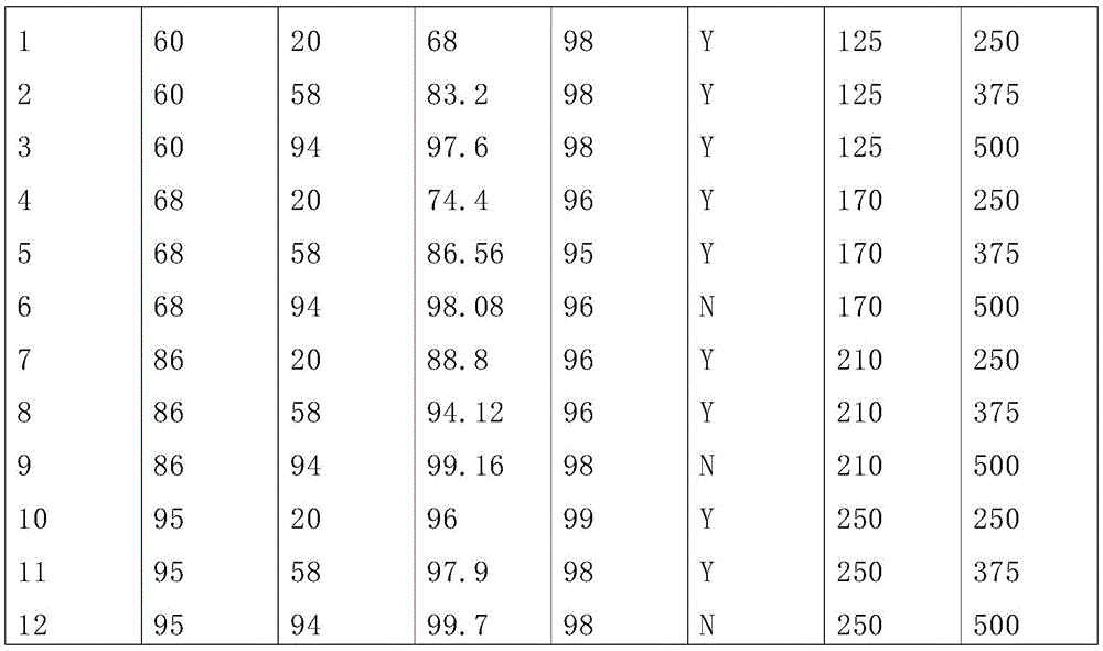 Figure GDA0003414807900000951