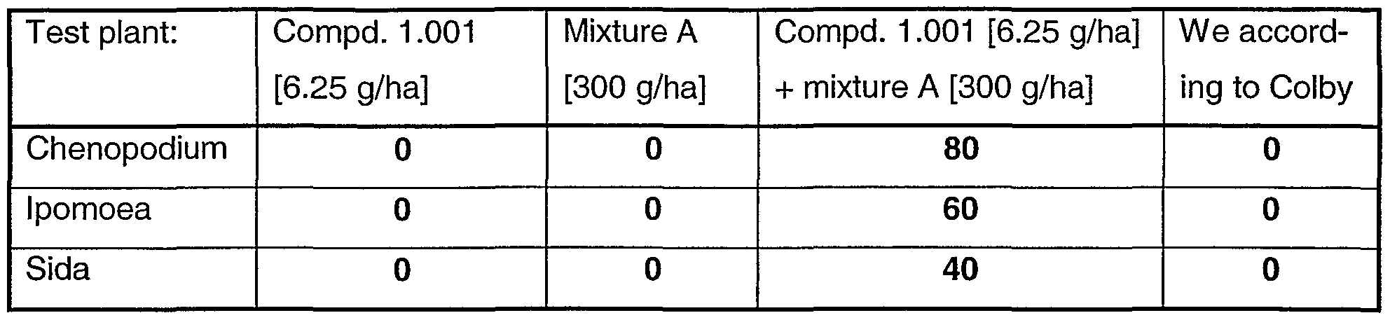 Figure imgf000214_0001