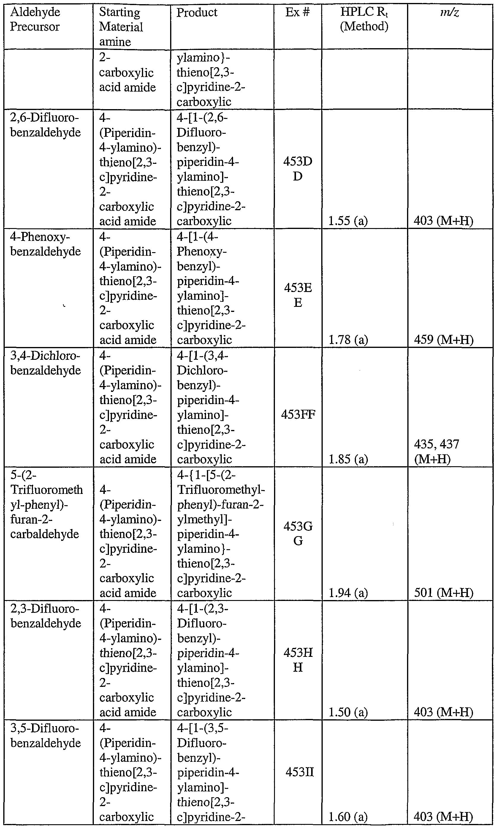 Figure imgf000214_0001