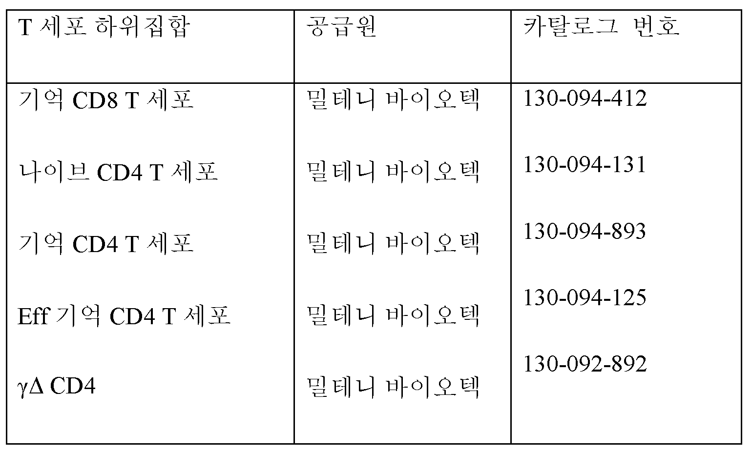 Figure 112020004938280-pct00082